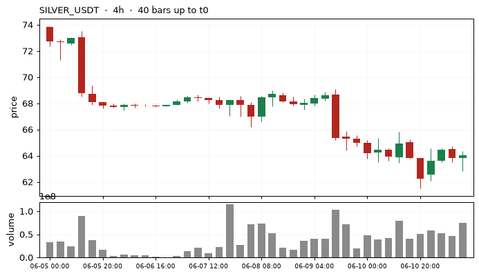 4h